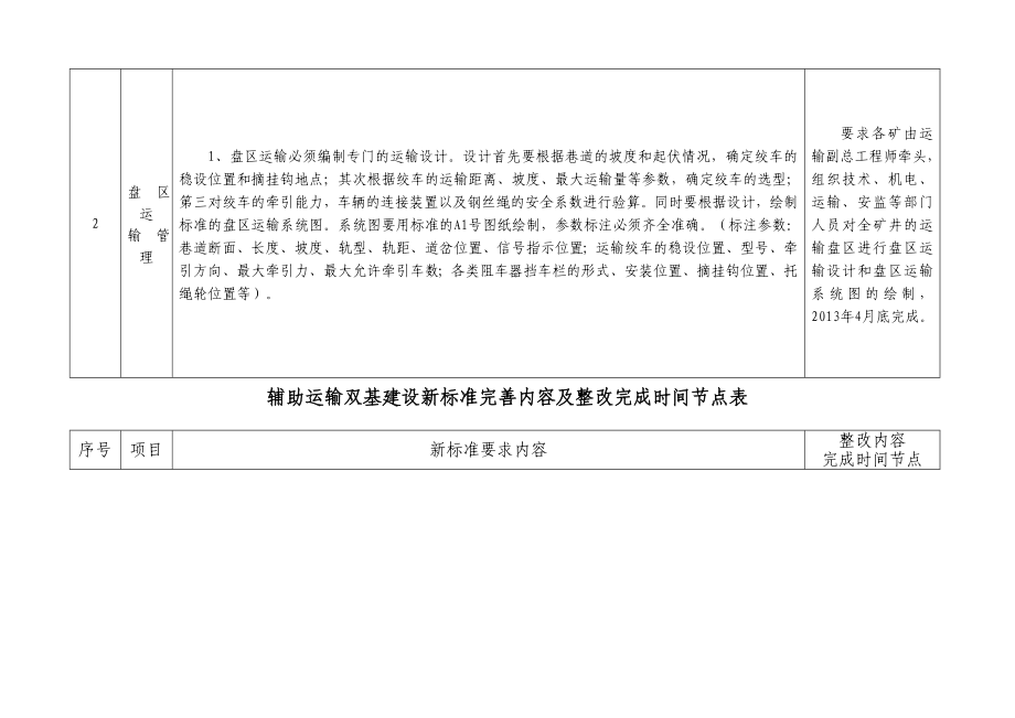 辅助运输双基建设新标准完善内容及整改完成时间节点表.doc_第2页