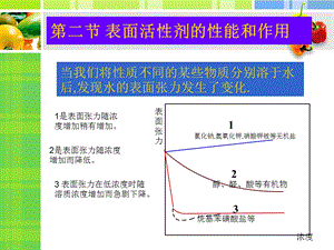 表面活性剂的性能和作用.ppt