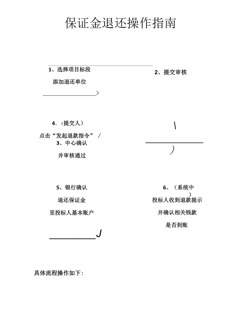 保证金退还操作指南.docx_第1页