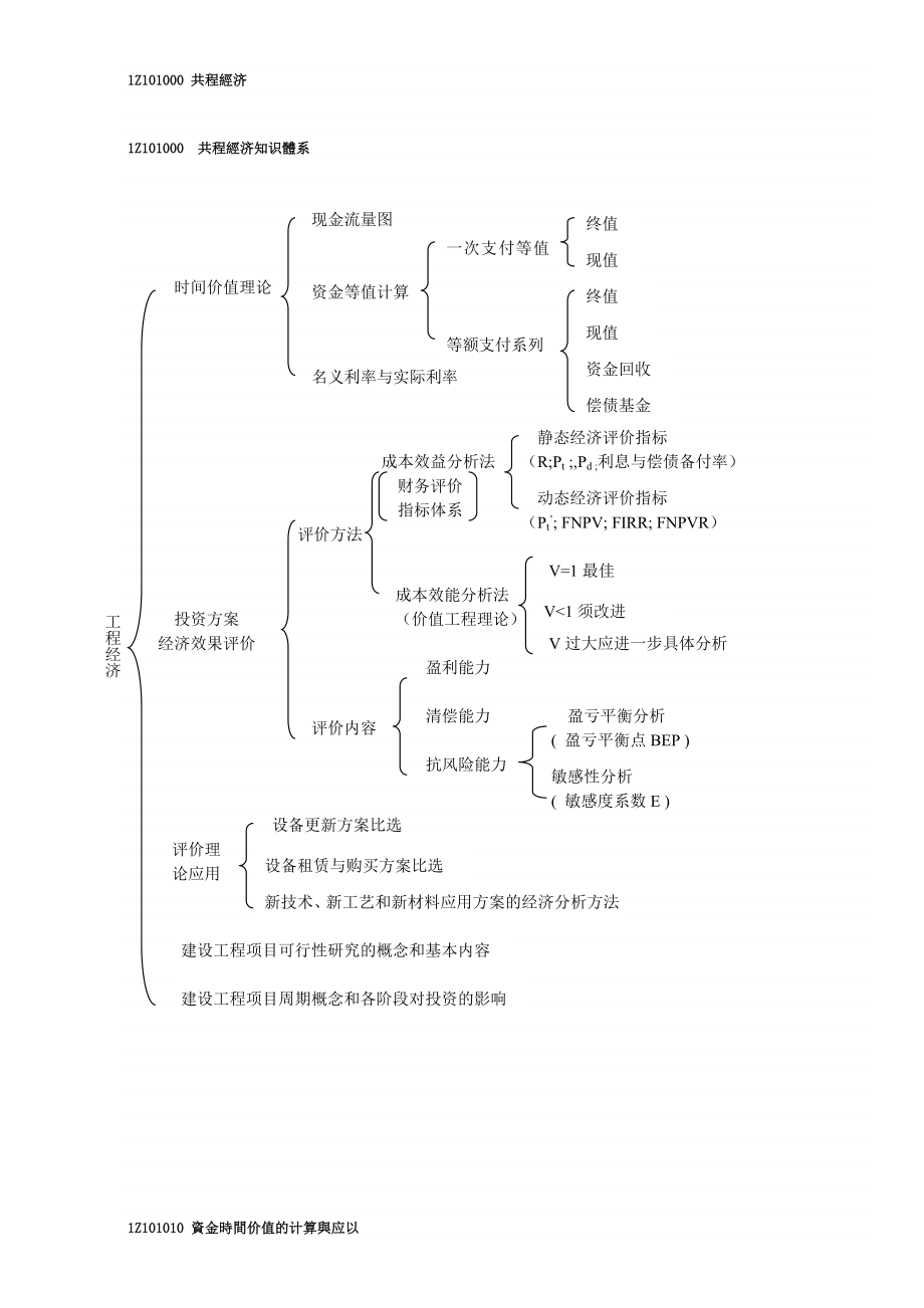 201x年一级建造师工程经济考试重点绝对超强总结.doc_第1页