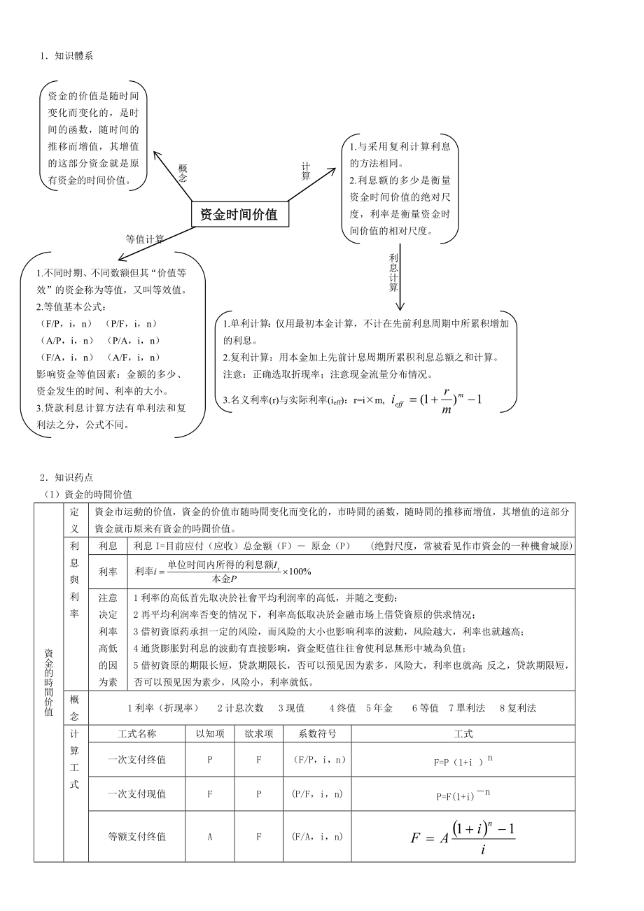 201x年一级建造师工程经济考试重点绝对超强总结.doc_第2页