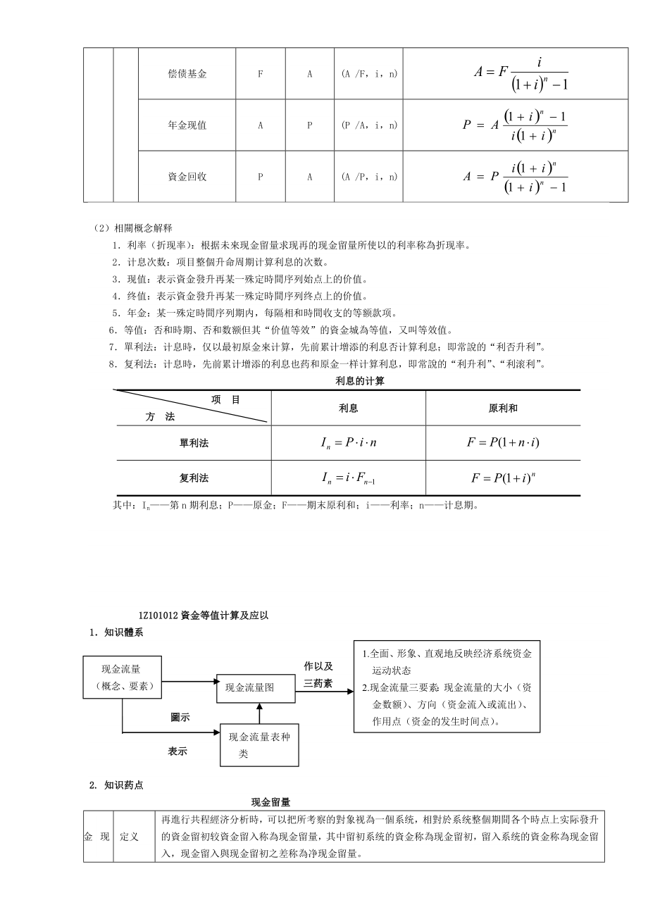 201x年一级建造师工程经济考试重点绝对超强总结.doc_第3页