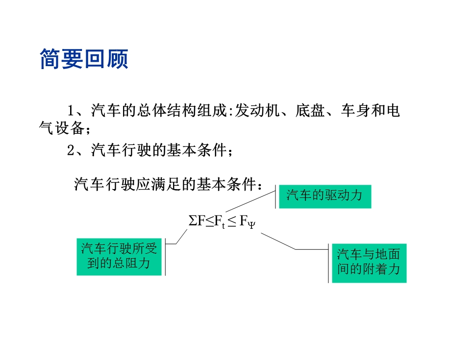 性能和主要技术参数.ppt_第2页