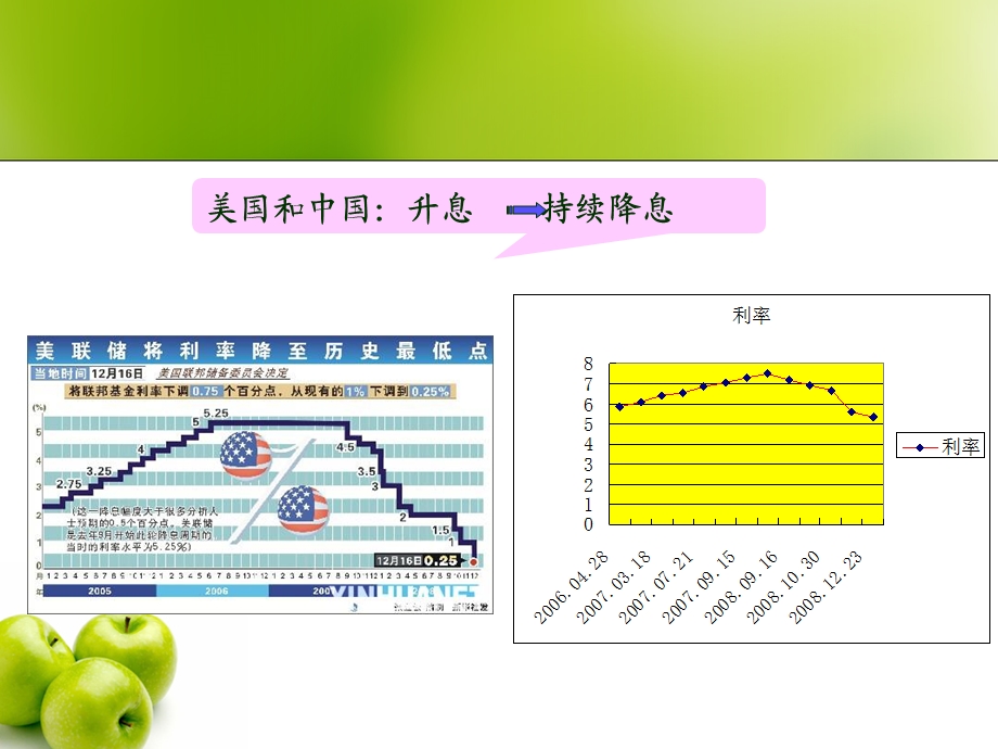 金融学第3章货币的时间价值.ppt_第2页