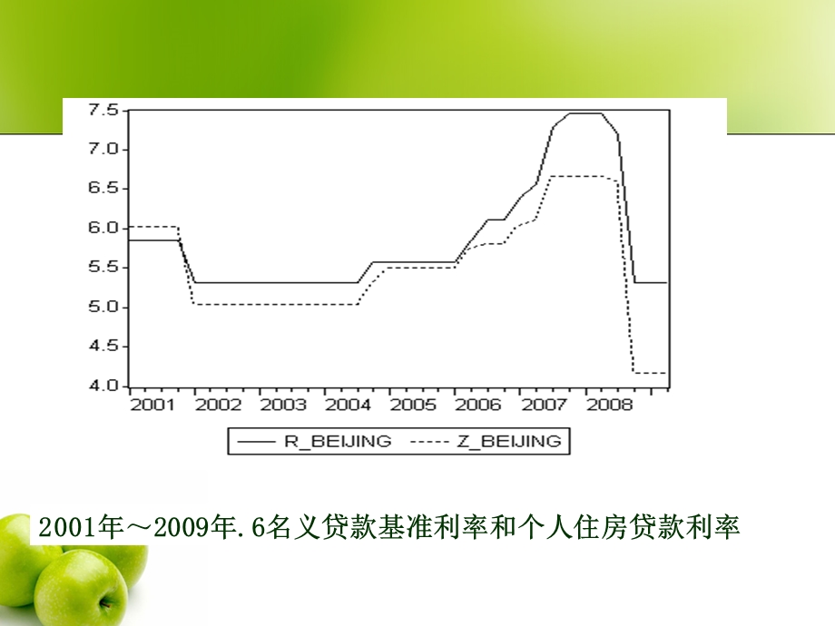 金融学第3章货币的时间价值.ppt_第3页