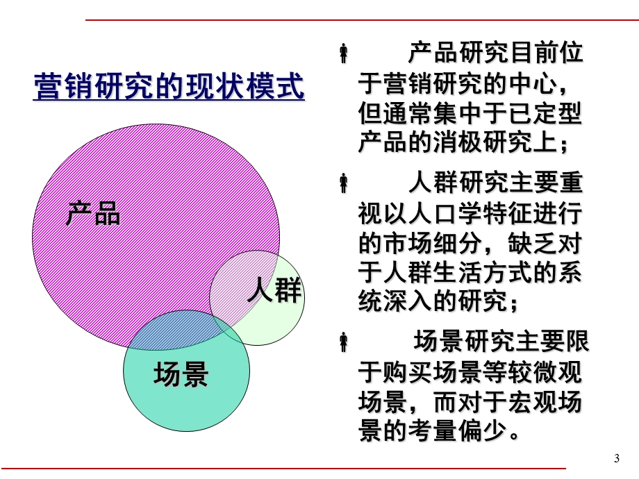 《企业营销创新》.ppt_第3页