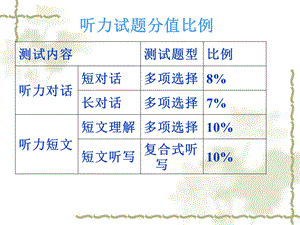 英语四六级听力讲座.ppt