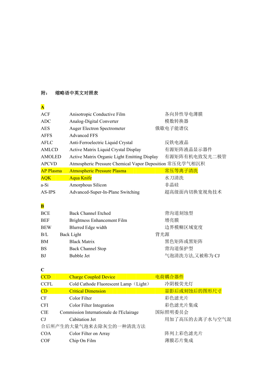 液晶显示器行业内中英文对照表.doc_第1页