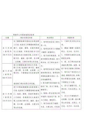 购物中心外围场地保洁标准.doc