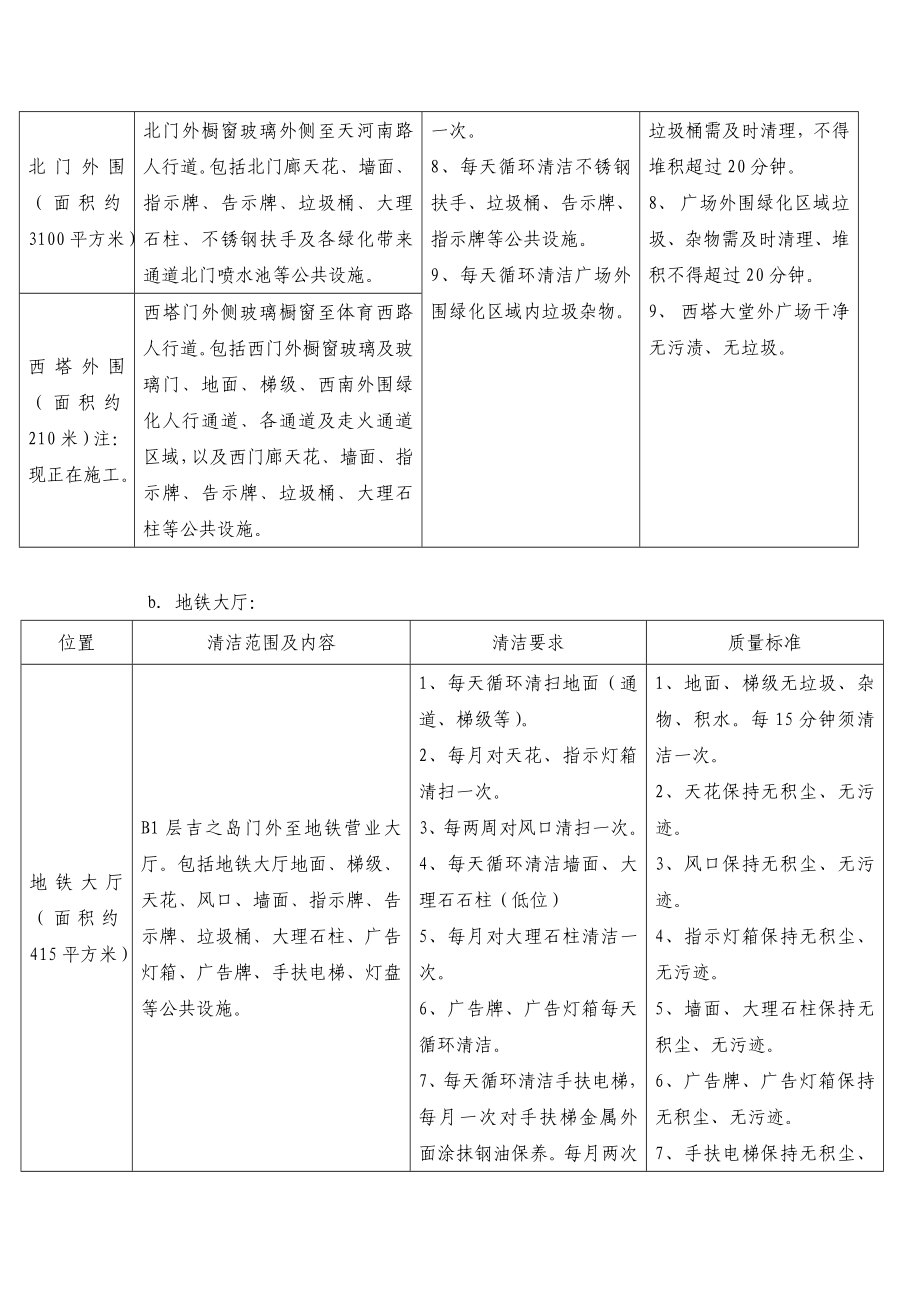 购物中心外围场地保洁标准.doc_第2页