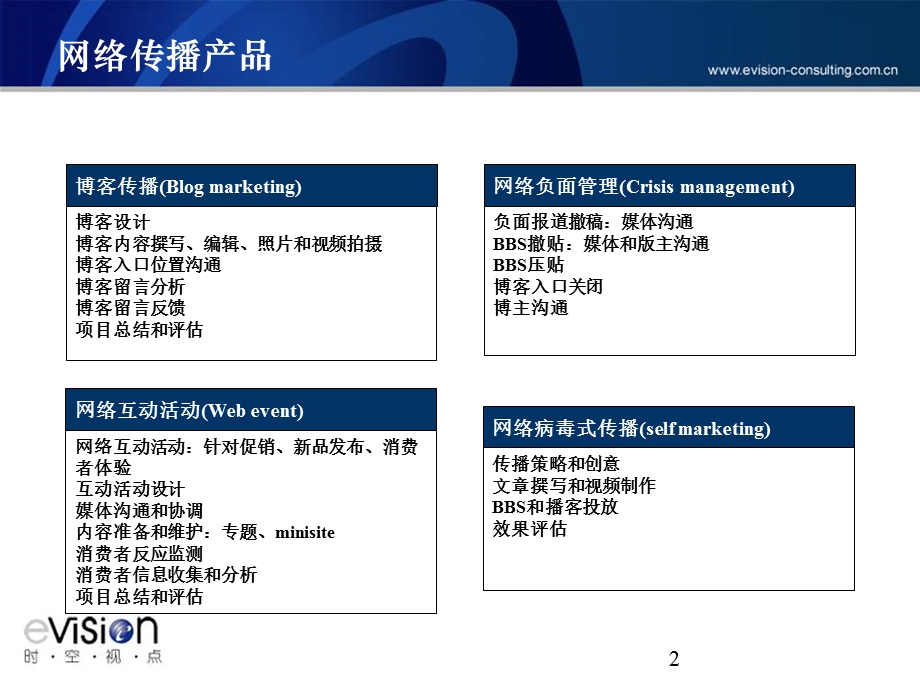 网络传播案例-时空视点.ppt_第3页