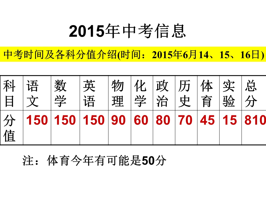 《上家长会》课件.ppt_第3页