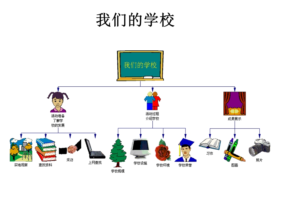 综合实践活动案例思维导.ppt_第1页