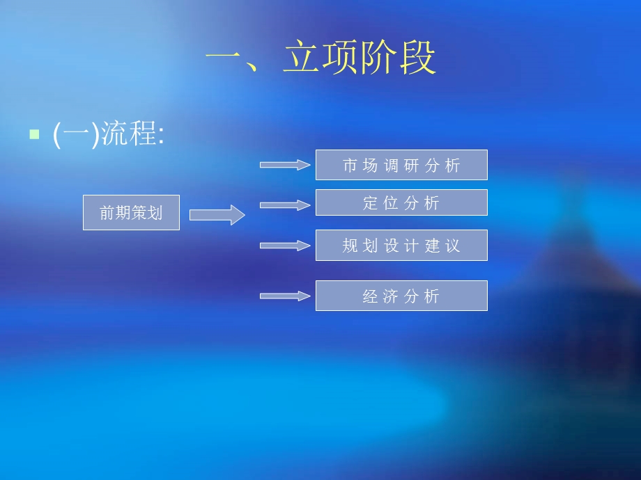 房地产全程策划的流程与要点.ppt_第3页