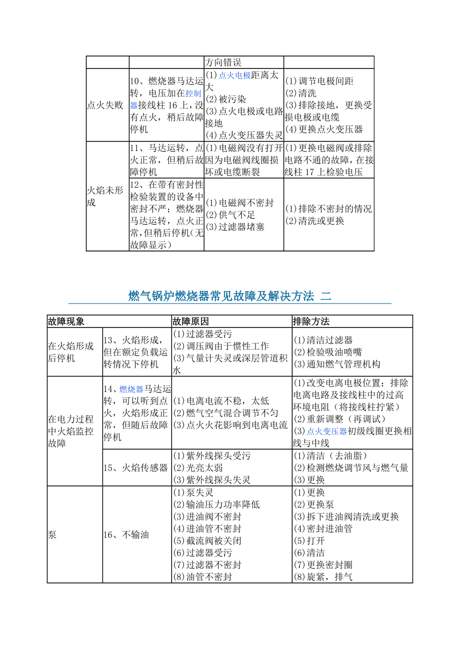 燃气锅炉燃烧器常见故障及解决方法2.doc_第3页