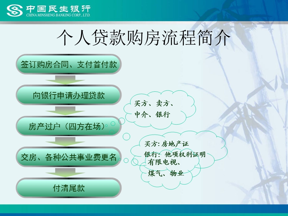 银行个人住房按揭贷款简介-公积金贷款.ppt_第2页