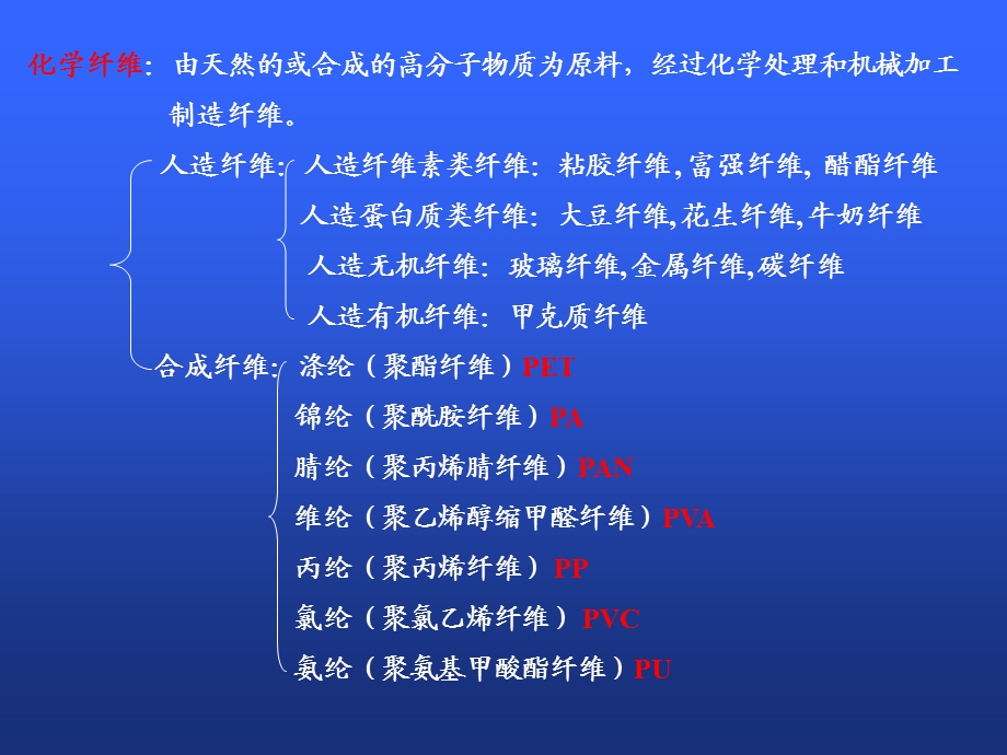 高分子材料基本加工工艺.ppt_第3页