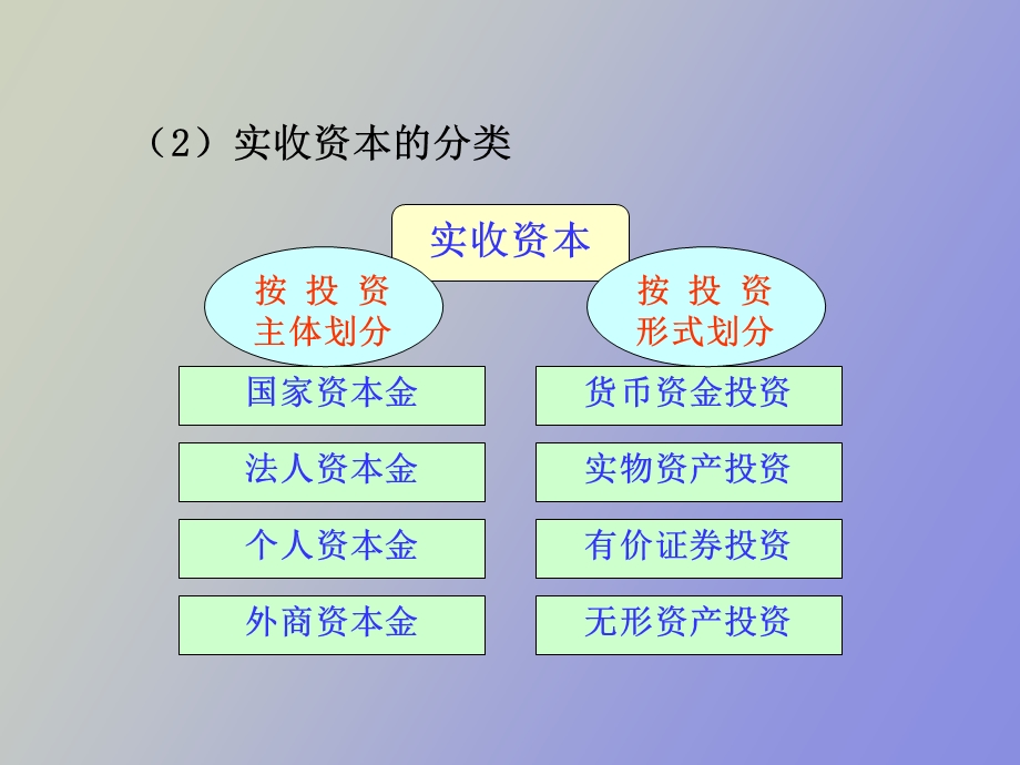 资金筹集业务.ppt_第3页