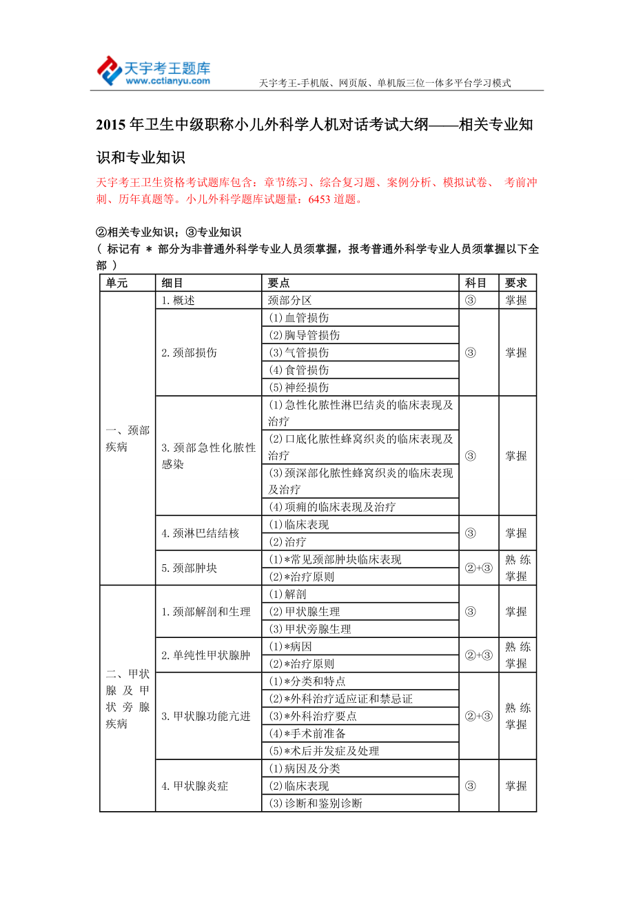 卫生中级职称小儿外科学人机对话考试大纲——相关专业知识和专业知识.doc_第1页