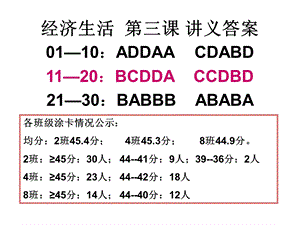 经济生活第四课复习.ppt