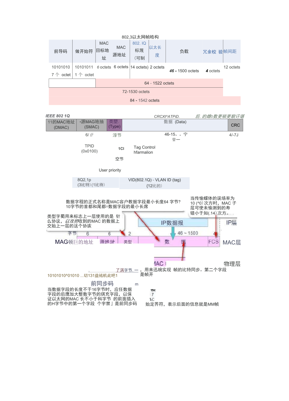 以太网帧结构.docx_第1页