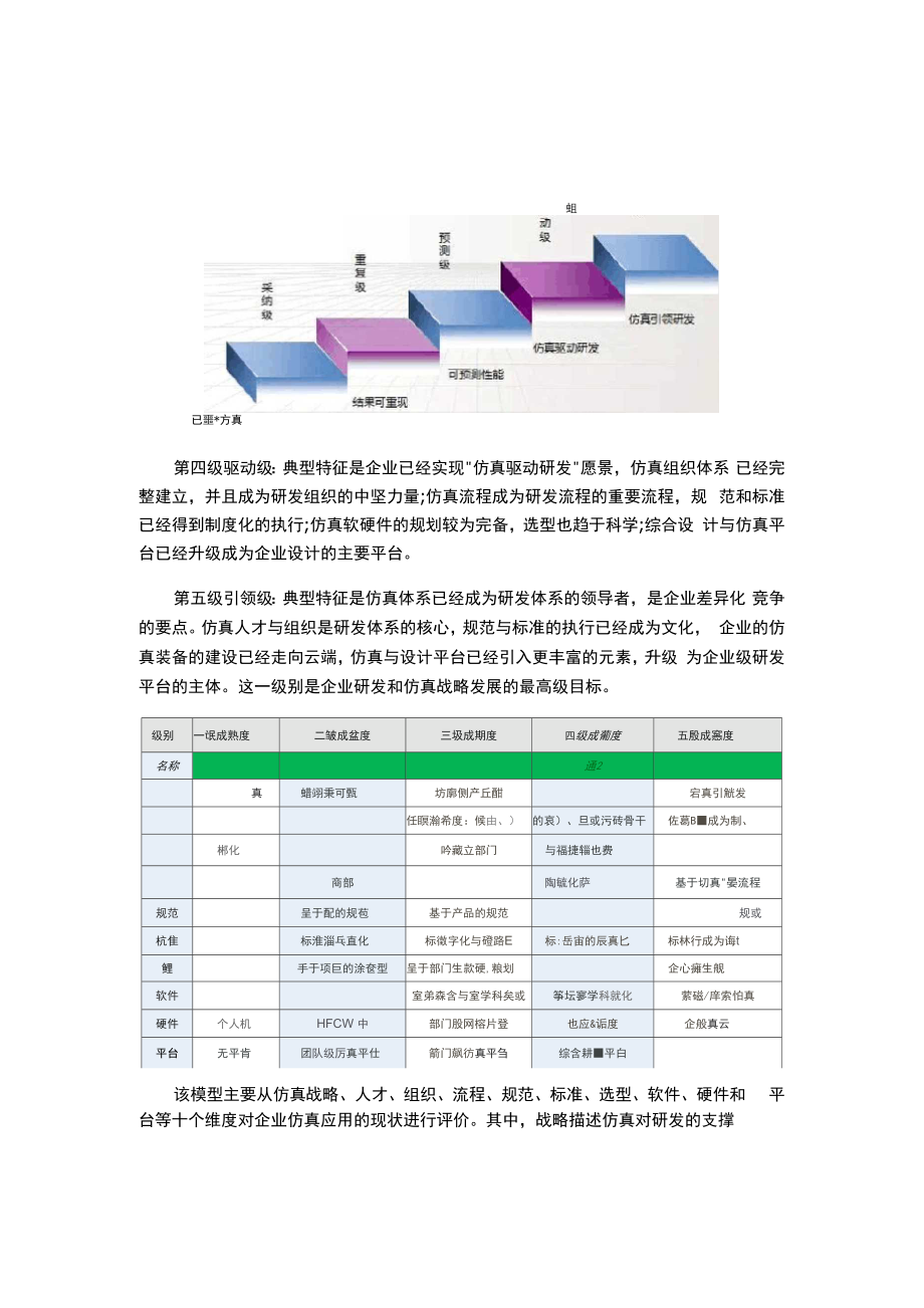 仿真体系成熟度模型.docx_第2页