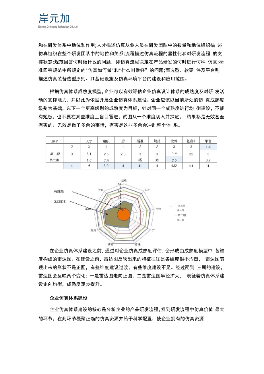 仿真体系成熟度模型.docx_第3页