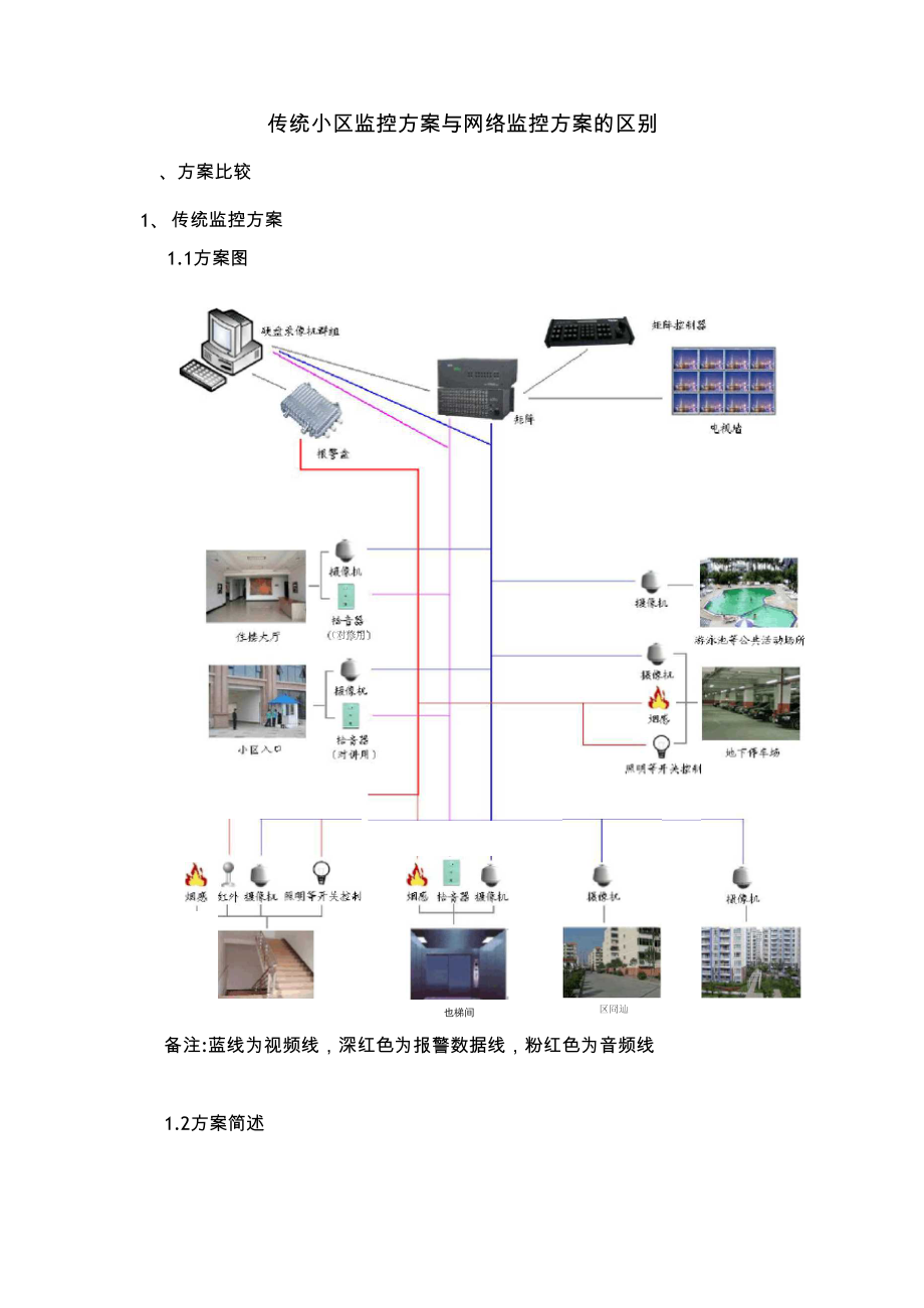 传统监控和网络监控方案区别.docx_第1页