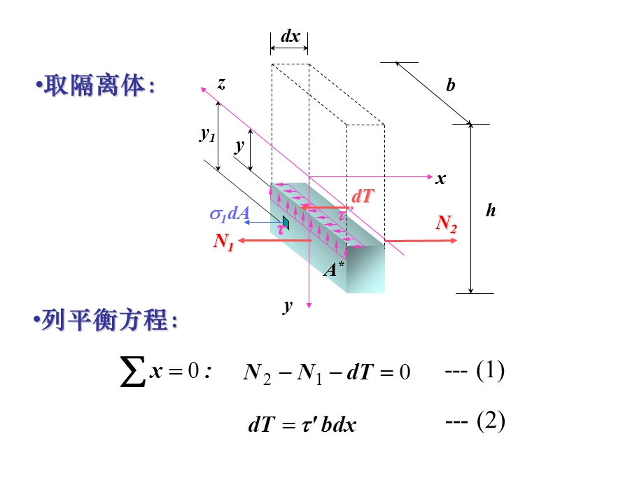 材料力学C课件05章4-6弯曲应力.ppt_第2页