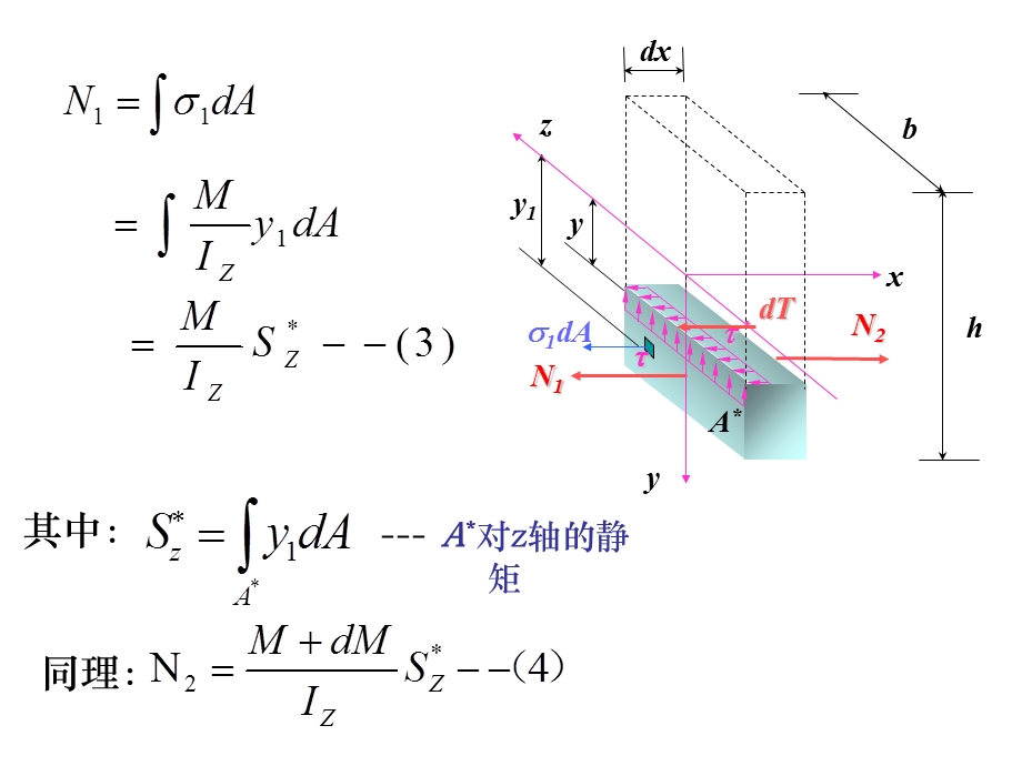 材料力学C课件05章4-6弯曲应力.ppt_第3页
