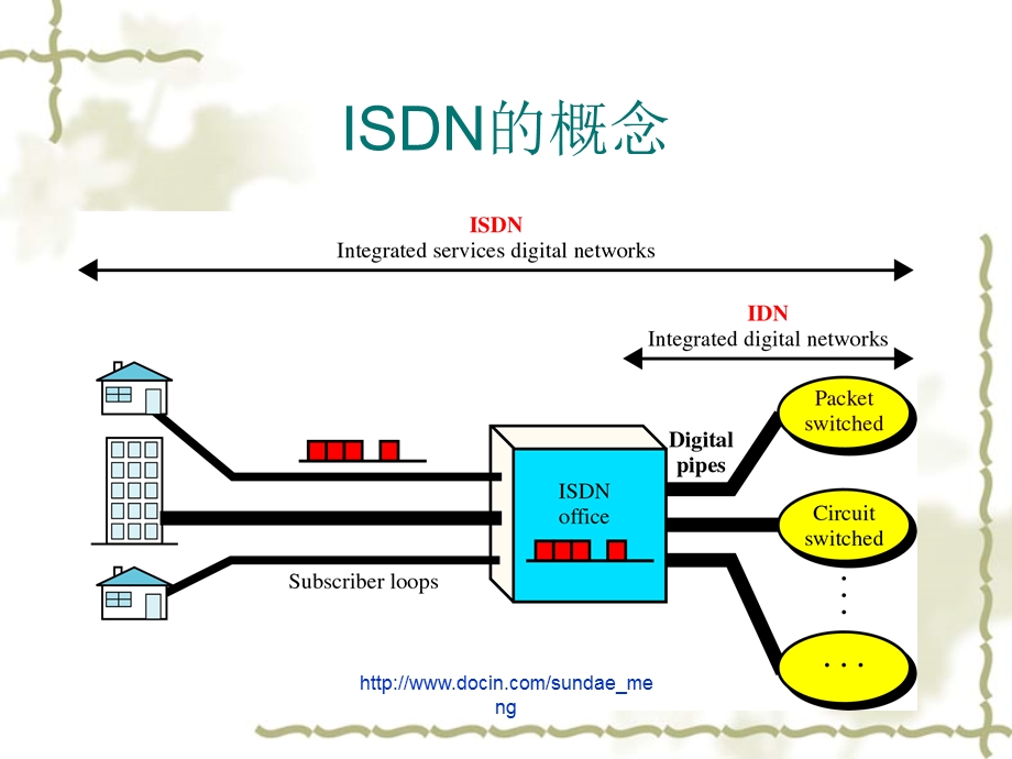 【课件】宽带综合业务数字网.ppt_第3页