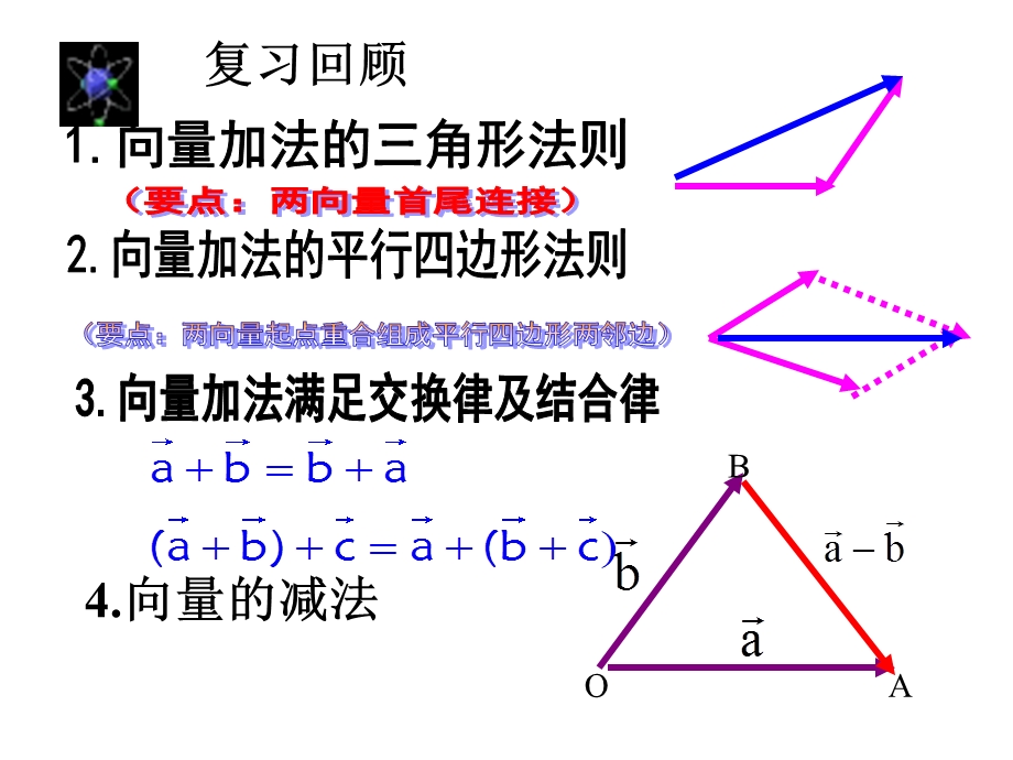 5.3.1实数与向量积ppt.ppt_第2页