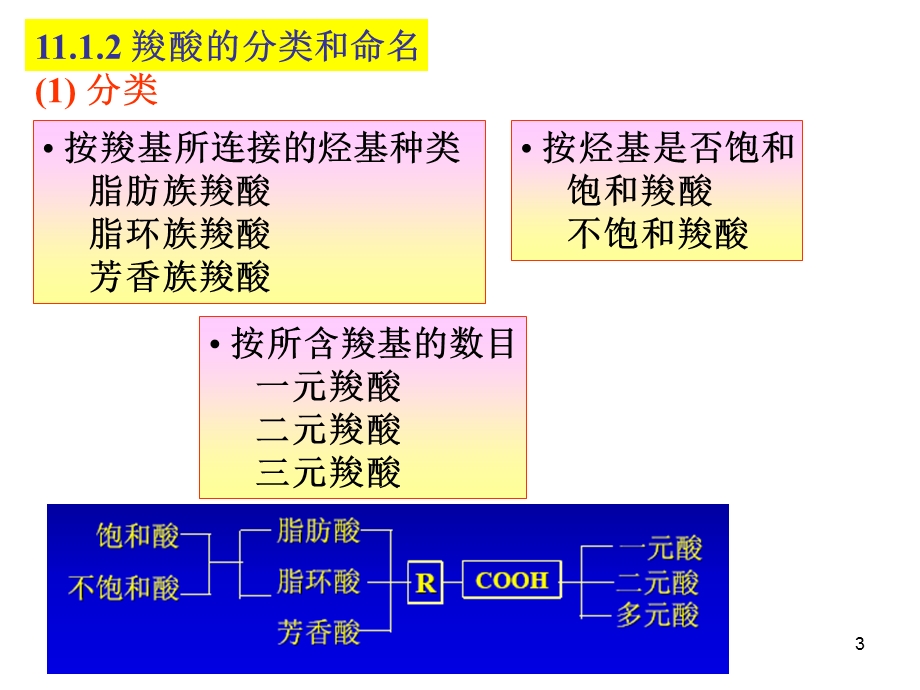 胡勇-有机化学教学第十一章羧酸和取代羧酸.ppt_第3页