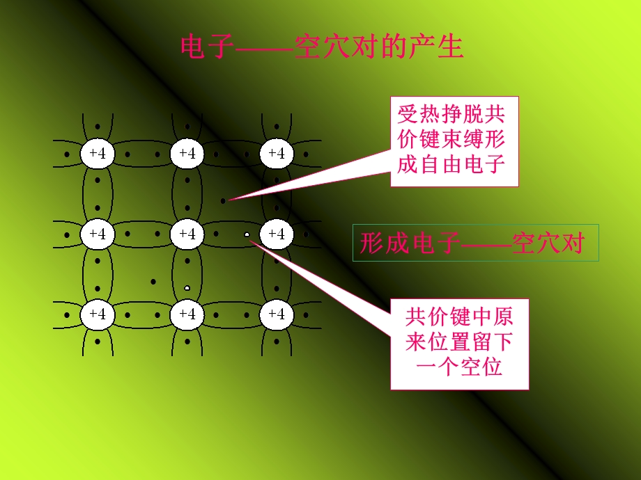 常用半导体器件.ppt_第2页