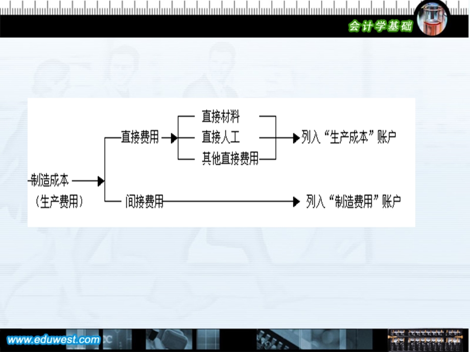 《会计学基础》第四章第四节.ppt_第3页