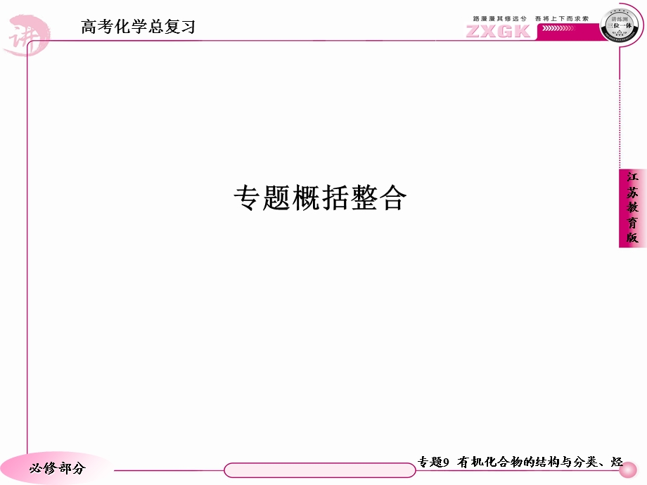 高三化学苏教总复习专题专题概括整合.ppt_第3页