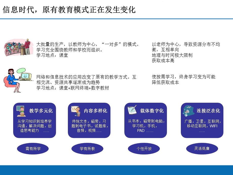 “智慧班级”建设方案.ppt_第3页