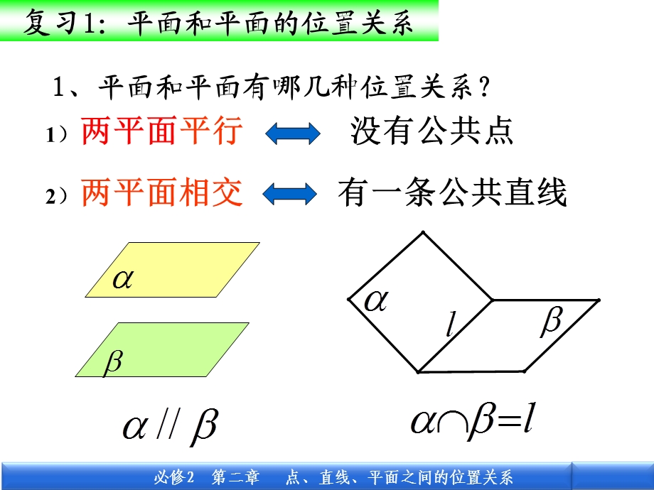 平面与平面平行的性质定理(高一数学人教版必修二).ppt_第2页