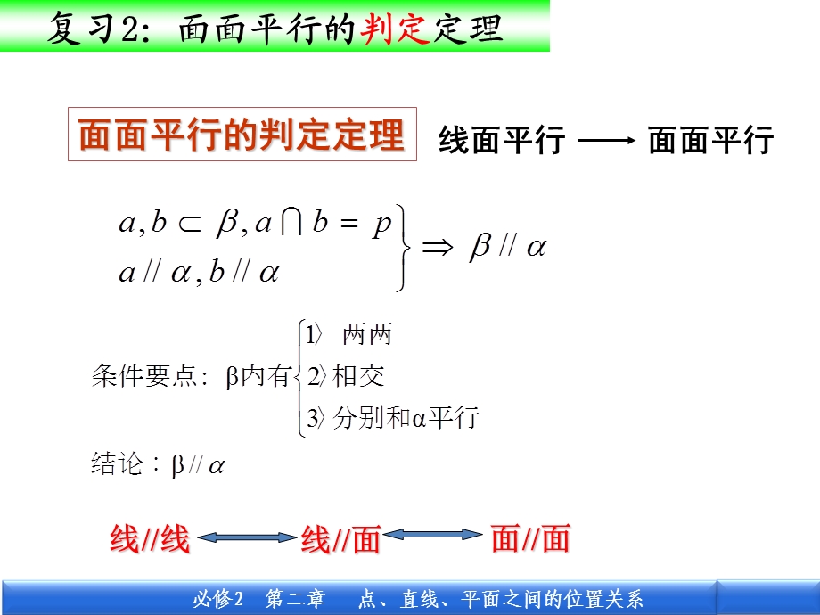 平面与平面平行的性质定理(高一数学人教版必修二).ppt_第3页