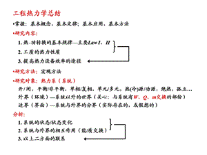 热力学复习-10秋.ppt