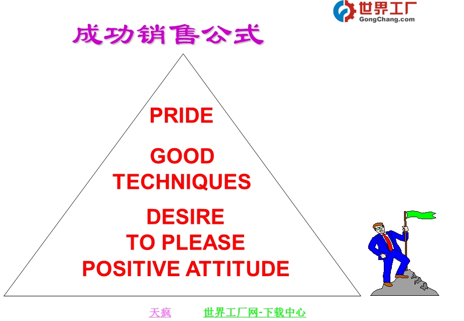 成功的职业销售技能.ppt_第3页