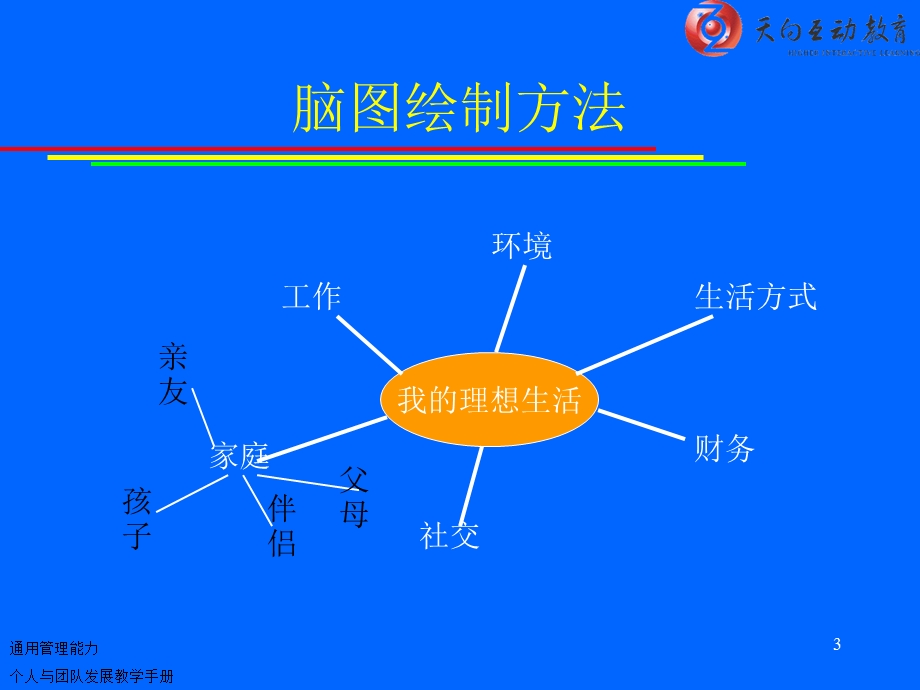 《个人与团队管理》课程教学配套PPT.ppt_第3页