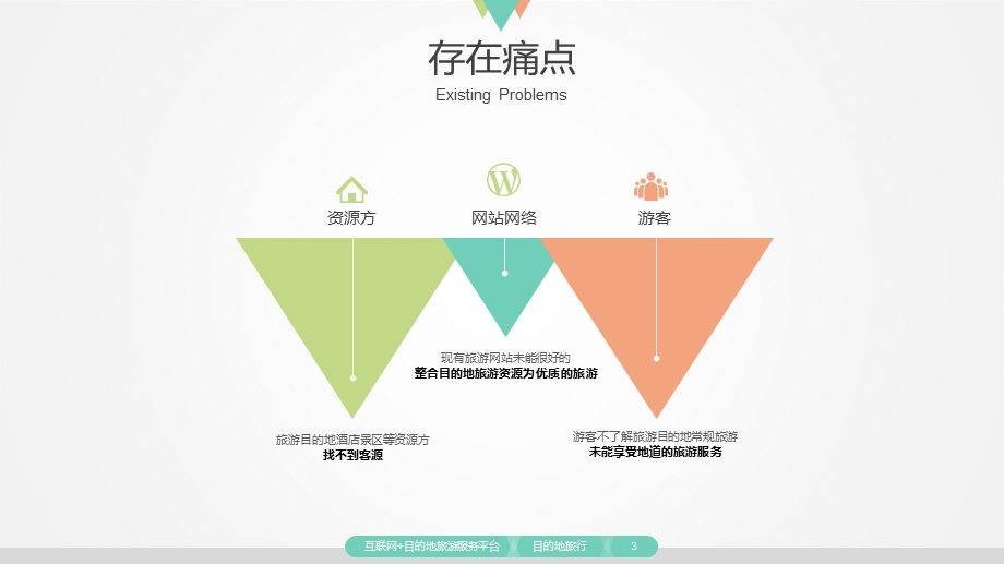 “互联网+目的地旅游-电子商务平台介绍.ppt_第3页