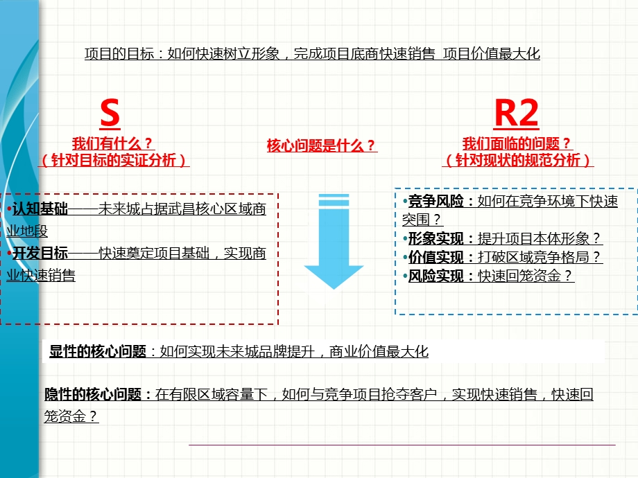 未来城营销执行方案.ppt_第2页