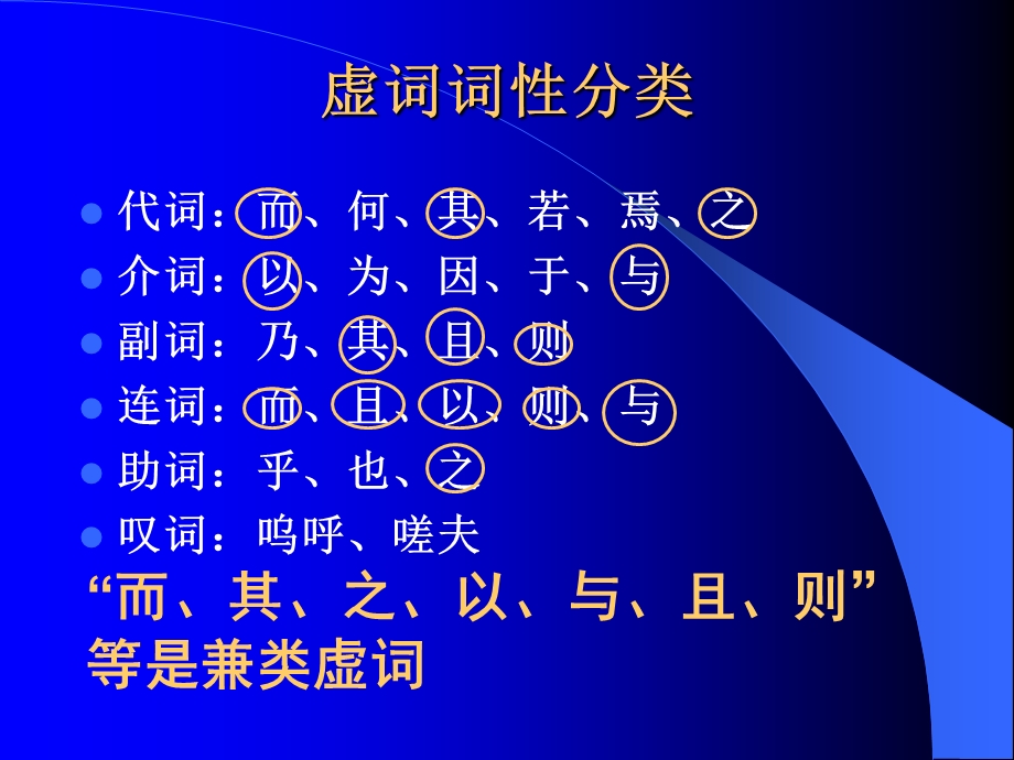 理解常见文言虚词在文言中用法.ppt_第2页