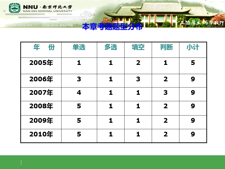 计算机专转本辅导第5章数字与媒体.ppt_第2页