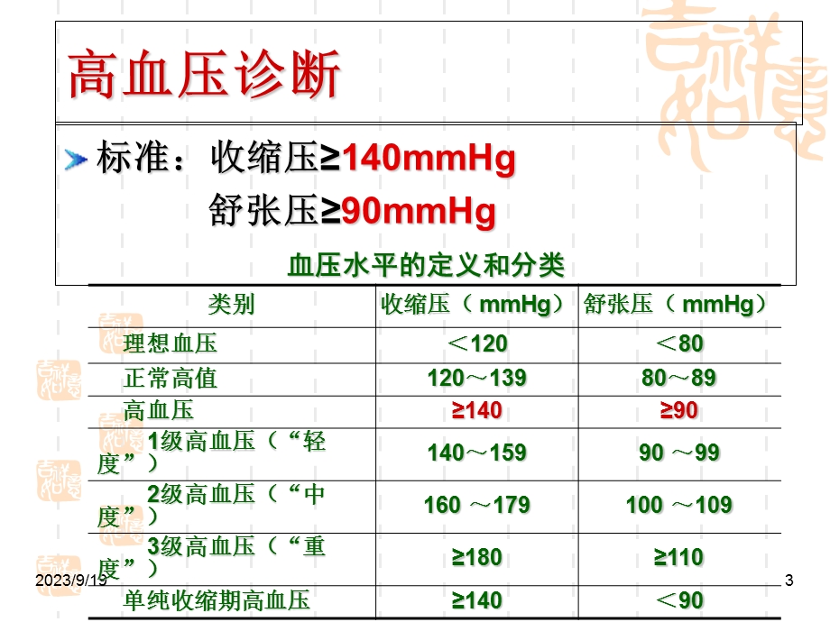 高血压、高脂血症、动脉粥样硬化-张辉.ppt_第3页