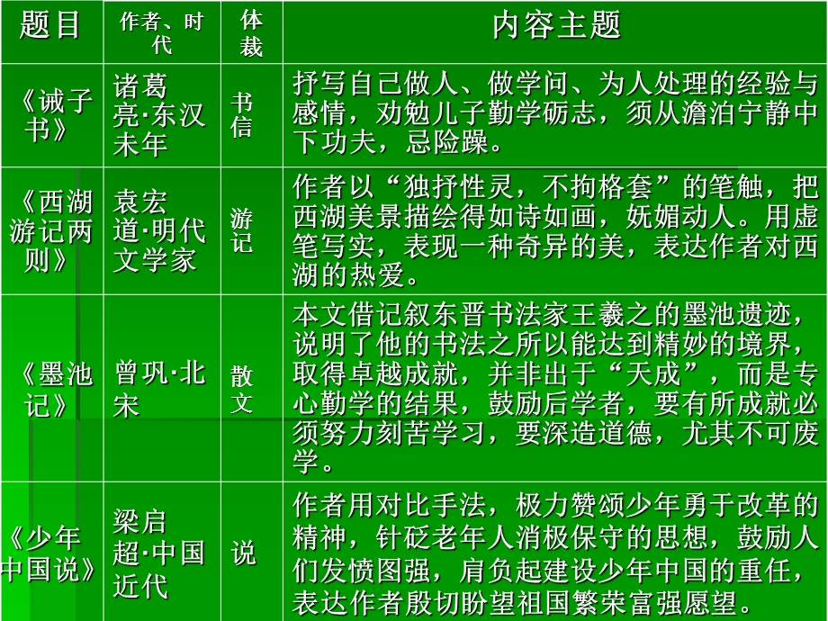 鲁教版九年级上册第五单元复习课件.ppt_第2页