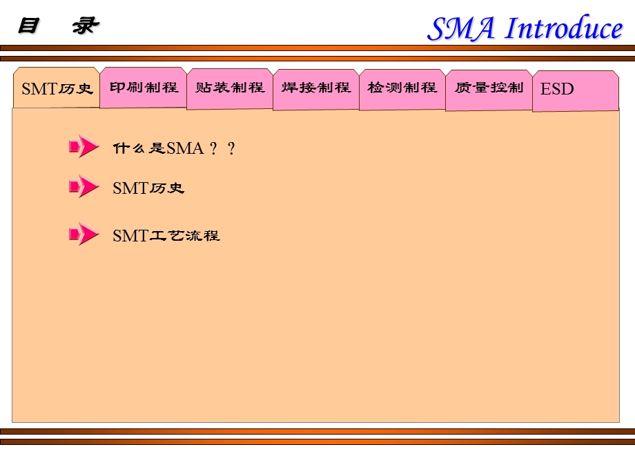 表面贴装工程SMT介绍-smt历史PPT.ppt_第2页