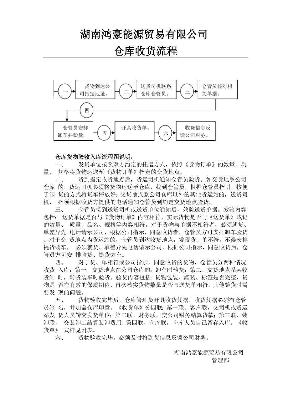 仓库货物验收入库流程.docx_第1页